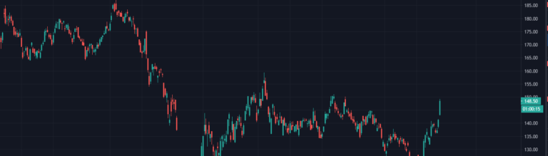 equinor-aksje