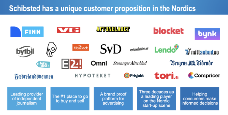 schibsted-aksjer