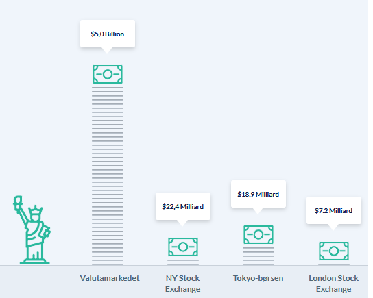 Svenske kroner valutakalkulator forex schwab foundation impact investing firms